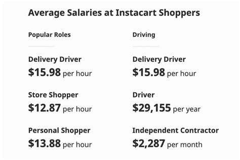 instacart average pay per delivery.